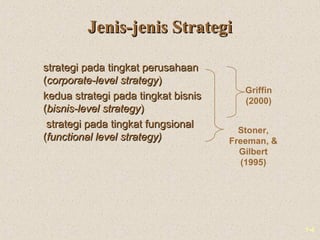 1-4
Jenis-jenis StrategiJenis-jenis Strategi
strategi pada tingkat perusahaanstrategi pada tingkat perusahaan
((corporate-level strategycorporate-level strategy))
kedua strategi pada tingkat bisniskedua strategi pada tingkat bisnis
((bisnis-level strategybisnis-level strategy))
strategi pada tingkat fungsionalstrategi pada tingkat fungsional
((functional level strategy)functional level strategy)
Griffin
(2000)
Stoner,
Freeman, &
Gilbert
(1995)
 