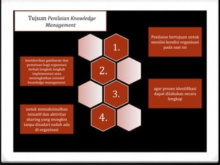 Tujuan Penilaian Knowledge
Management
1.
2.
3.
4.
Penilaian bertujuan untuk
menilai kondisi organisasi
pada saat ini
agar proses identifikasi
dapat dilakukan secara
lengkap
memberikan gambaran dan
pemetaan bagi organisasi
terkait langkah langkah
implementasi atau
meningkatkan inisiatif
knowledge management.
untuk memaksimalkan
inisiatif dan aktivitas
sharing yang mungkin
tanpa disadari sudah ada
di organisasi
 