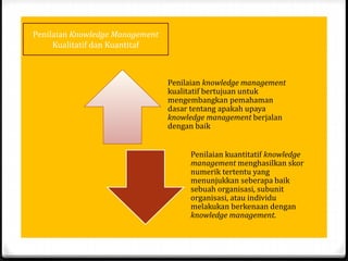 Penilaian Knowledge Management
Kualitatif dan Kuantitaf
Penilaian knowledge management
kualitatif bertujuan untuk
mengembangkan pemahaman
dasar tentang apakah upaya
knowledge management berjalan
dengan baik
Penilaian kuantitatif knowledge
management menghasilkan skor
numerik tertentu yang
menunjukkan seberapa baik
sebuah organisasi, subunit
organisasi, atau individu
melakukan berkenaan dengan
knowledge management.
 
