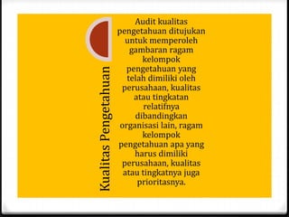 KualitasPengetahuan
Audit kualitas
pengetahuan ditujukan
untuk memperoleh
gambaran ragam
kelompok
pengetahuan yang
telah dimiliki oleh
perusahaan, kualitas
atau tingkatan
relatifnya
dibandingkan
organisasi lain, ragam
kelompok
pengetahuan apa yang
harus dimiliki
perusahaan, kualitas
atau tingkatnya juga
prioritasnya.
 