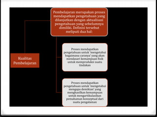 Pembelajaran merupakan proses
mendapatkan pengetahuan yang
dilanjutkan dengan aktualisasi
pengetahuan yang sebelumnya
dimiliki. Definisi tersebut
meliputi dua hal:
Proses mendapatkan
pengetahuan untuk ‘mengetahui
bagaimana caranya’ yang akan
mendasari kemampuan fisik
untuk memproduksi suatu
tindakan
Proses mendapatkan
pengetahuan untuk ‘mengetahui
mengapa demikian’ yang
menghasilkan kemampuan
untuk mengartikulasikan
pemahaman konseptual dari
suatu pengalaman
Kualitas
Pembelajaran
 