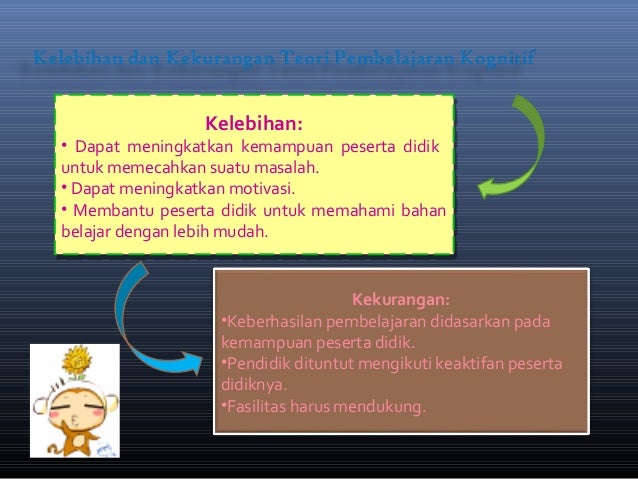 Teori Belajar dan Pembelajaran PAUD