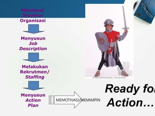 Ready for
Action…!
Membuat
Struktur
Organisasi
Menyusun
Job
Description
Melakukan
Rekrutmen/
Staffing
Menyusun
Action
Plan
MEMOTIVASI/MEMIMPIN
 