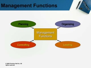 © 2005 Prentice Hall Inc. All
rights reserved.
Management Functions
Management
Functions
Planning Organizing
Leading
Controlling
 