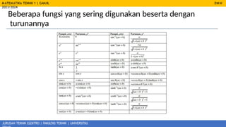 MATEMATIKA TEKNIK 1 | GANJIL
2023/2024
JURUSAN TEKNIK ELEKTRO | FAKULTAS TEKNIK | UNIVERSITAS
DMW
Beberapa fungsi yang sering digunakan beserta dengan
turunannya
 