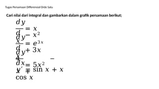 Tugas Persamaan Differensial Orde Satu
Cari nilai dari integral dan gambarkan dalam grafik persamaan berikut;
𝑑
𝑥
𝑑𝑦
= 𝑥
− 𝑥2
𝑑
𝑥
𝑑𝑦
= 𝑒3𝑥
+ 3𝑥
𝑑𝑦
4
= 5𝑥2
+
𝑑𝑥
𝑥
𝑦′ = sin 𝑥 + 𝑥
cos 𝑥
 