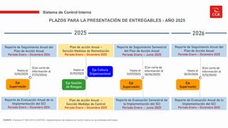 SISTEMA DE CONTROL INTERNO PARA ENTIDFAD PUBLICAS PERIODO 2025 | PDF