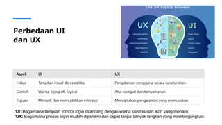 MATERI DESAIN UI/UX DESAIN KOMUNIKASI VISUAL.pptx