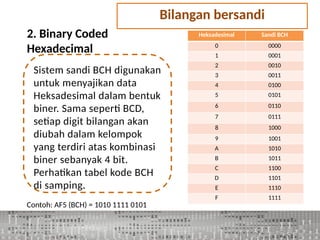 Materi 1 berisi tentang penjelasan materi sistem bilangan | PPTX