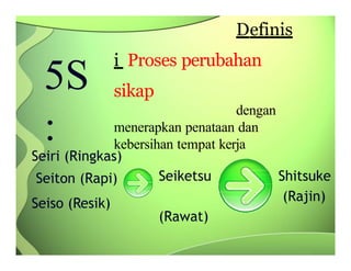 Materi1-5S SUPARYANI RINGKAS, RAPI,.pptx