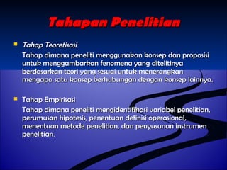TTaahhaappaann PPeenneelliittiiaann 
 TTaahhaapp TTeeoorreettiissaassii 
TTaahhaapp ddiimmaannaa ppeenneelliittii mmeenngggguunnaakkaann kkoonnsseepp ddaann pprrooppoossiissii 
uunnttuukk mmeennggggaammbbaarrkkaann ffeennoommeennaa yyaanngg ddiitteelliittiinnyyaa 
bbeerrddaassaarrkkaann tteeoorrii yyaanngg sseessuuaaii uunnttuukk mmeenneerraannggkkaann 
mmeennggaappaa ssaattuu kkoonnsseepp bbeerrhhuubbuunnggaann ddeennggaann kkoonnsseepp llaaiinnnnyyaa.. 
 TTaahhaapp EEmmppiirriissaassii 
TTaahhaapp ddiimmaannaa ppeenneelliittii mmeennggiiddeennttiiffiikkaassii vvaarriiaabbeell ppeenneelliittiiaann,, 
ppeerruummuussaann hhiippootteessiiss,, ppeenneennttuuaann ddeeffiinniissii ooppeerraassiioonnaall,, 
mmeenneennttuuaann mmeettooddee ppeenneelliittiiaann,, ddaann ppeennyyuussuunnaann iinnssttrruummeenn 
ppeenneelliittiiaann.. 
 