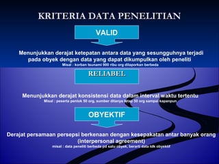 KKRRIITTEERRIIAA DDAATTAA PPEENNEELLIITTIIAANN 
VALID 
Menunjukkan derajat ketepatan antara data yang sesungguhnya terjadi 
pada obyek dengan data yang dapat dikumpulkan oleh peneliti 
Misal : korban tsunami 900 ribu org dilaporkan berbeda 
RREELLIIAABBEELL 
Menunjukkan derajat konsistensi data dalam interval waktu tertentu 
Misal : peserta penlok 50 org, sumber ditanya tetap 50 org sampai kapanpun 
OBYEKTIF 
Derajat persamaan persepsi berkenaan dengan kesepakatan antar banyak orang 
(interpersonal agreement) 
misal : data peneliti berbeda pd satu obyek, berarti data tdk obyektif 
 