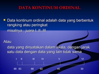 DDAATTAA KKOONNTTIINNUUMM OORRDDIINNAALL 
 DDaattaa kkoonnttiinnuumm oorrddiinnaall aaddaallaahh ddaattaa yyaanngg bbeerrbbeennttuukk 
rraannggkkiinngg aattaauu ppeerriinnggkkaatt 
mmiissaallnnyyaa :: jjuuaarraa II,, IIII,, IIIIII 
AAttaauu 
ddaattaa yyaanngg ddiinnyyaattaakkaann ddaallaamm sskkaallaa,, ddeennggaann jjaarraakk 
ssaattuu ddaattaa ddeennggaann ddaattaa yyaanngg llaaiinn ttiiddaakk ssaammaa 
I II III IV V VI 
88 83 66 60 40 30 
 
