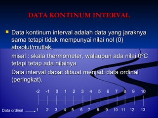 DDAATTAA KKOONNTTIINNUUMM IINNTTEERRVVAALL 
 DDaattaa kkoonnttiinnuumm iinntteerrvvaall aaddaallaahh ddaattaa yyaanngg jjaarraakknnyyaa 
ssaammaa tteettaappii ttiiddaakk mmeemmppuunnyyaaii nniillaaii nnooll ((00)) 
aabbssoolluutt//mmuuttllaakk.. 
mmiissaall :: sskkaallaa tthheerrmmoommeetteerr,, wwaallaauuppuunn aaddaa nniillaaii 00ºCC 
tteettaappii tteettaapp aaddaa nniillaaiinnyyaa 
DDaattaa iinntteerrvvaall ddaappaatt ddiibbuuaatt mmeennjjaaddii ddaattaa oorrddiinnaall 
((ppeerriinnggkkaatt)).. 
-2 -1 0 1 2 3 4 5 6 7 8 9 10 
Data ordinal 1 2 3 4 5 6 7 8 9 10 11 12 13 
 