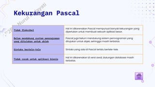 Comprehensive Introduction to Pascal Programming Language: History ...