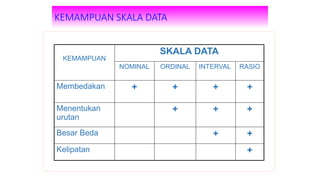 konsep dasar statistik konsep dasar statistik | PPTX