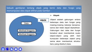 Sebuah gambaran tentang objek yang berisi data dan fungsi yang
memanipulasi data dapat dilihat pada Gambar :



χ
OBJEK
Data
Method Anggota
Method Anggota
 
