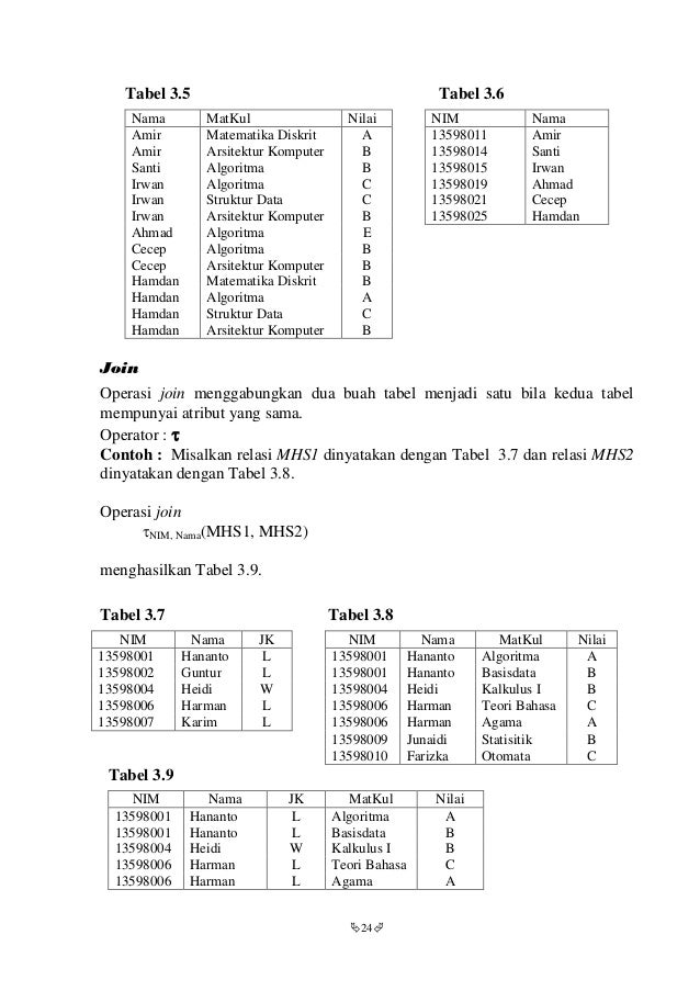 Matematika Diskrit matriks relasi-dan_fungsi