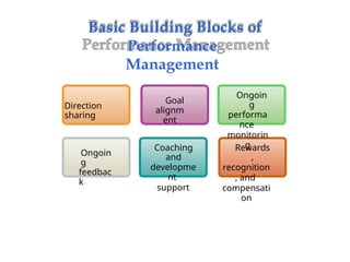 Comprehensive Guide to Effective Performance Management in ...