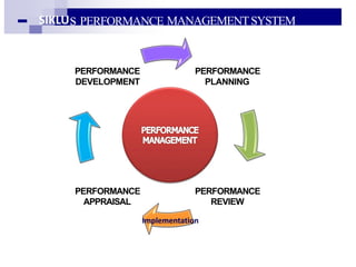 Comprehensive Guide to Effective Performance Management in ...