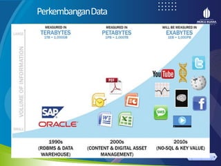 < >
MENU AKHIRI
← →
MENU AKHIRI
PerkembanganData
 