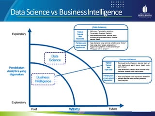 < >
MENU AKHIRI
← →
MENU AKHIRI
DataSciencevs BusinessIntelligence
 