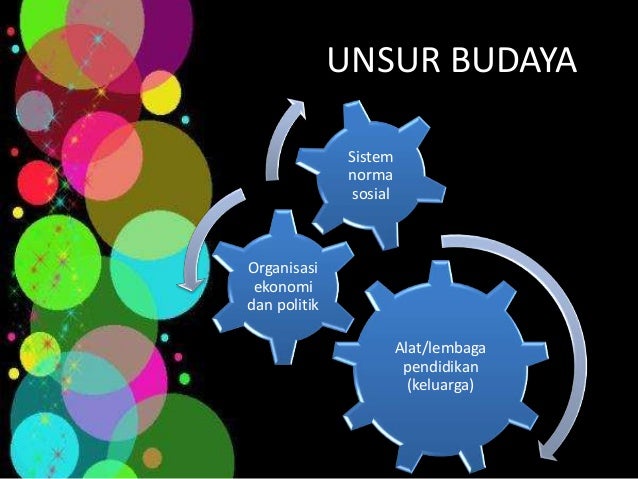 Materi 1 sistem sosial budaya indonesia