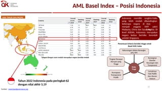 Materi 1 - Urgency of AML CFT Regime.pptx