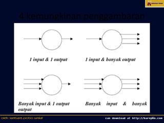 4 kemungkinan penggambaran




                             10
 