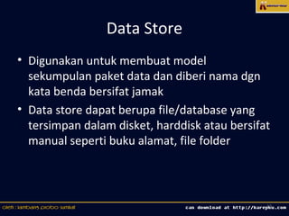 Data Store
• Digunakan untuk membuat model
  sekumpulan paket data dan diberi nama dgn
  kata benda bersifat jamak
• Data store dapat berupa file/database yang
  tersimpan dalam disket, harddisk atau bersifat
  manual seperti buku alamat, file folder



                                               12
 