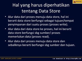 Hal yang harus diperhatikan
          tentang Data Store
• Alur data dari proses menuju data store, hal ini
  berarti data store berfungsi sebagai tujuan/tempat
  penyimpanan dari suatu proses (proses write).
• Alur data dari data store ke proses, hal ini berarti
  data store berfungsi sbg sumber/ proses
  memerlukan data (proses read).
• Alur data dari proses menuju data store dan
  sebaliknya berarti berfungsi sbg sumber dan tujuan.



                                                         13
 