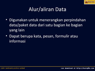 Alur/aliran Data
• Digunakan untuk menerangkan perpindahan
  data/paket data dari satu bagian ke bagian
  yang lain
• Dapat berupa kata, pesan, formulir atau
  informasi




                                               15
 