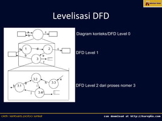 Levelisasi DFD
     Diagram konteks/DFD Level 0



     DFD Level 1




     DFD Level 2 dari proses nomer 3




                                       17
 