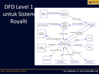 DFD Level 1
untuk Sistem
   Royalti




               20
 