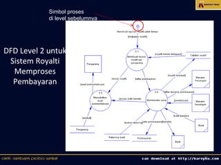 Simbol proses
            di level sebelumnya




DFD Level 2 untuk
 Sistem Royalti
  Memproses
  Pembayaran




                                  21
 