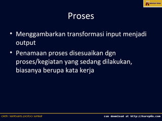 Proses
• Menggambarkan transformasi input menjadi
  output
• Penamaan proses disesuaikan dgn
  proses/kegiatan yang sedang dilakukan,
  biasanya berupa kata kerja




                                             9
 