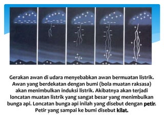 Gerakan awan di udara menyebabkan awan bermuatan listrik.
Awan yang berdekatan dengan bumi (bola muatan raksasa)
akan menimbulkan induksi listrik. Akibatnya akan terjadi
loncatan muatan listrik yang sangat besar yang menimbulkan
bunga api. Loncatan bunga api inilah yang disebut dengan petir.
Petir yang sampai ke bumi disebut kilat.
 