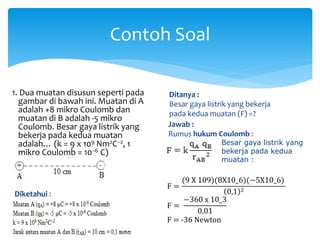 1. Dua muatan disusun seperti pada
gambar di bawah ini. Muatan di A
adalah +8 mikro Coulomb dan
muatan di B adalah -5 mikro
Coulomb. Besar gaya listrik yang
bekerja pada kedua muatan
adalah… (k = 9 x 109 Nm2C−2, 1
mikro Coulomb = 10−6 C)
Contoh Soal
Diketahui :
Ditanya :
Besar gaya listrik yang bekerja
pada kedua muatan (F) =?
Jawab :
Rumus hukum Coulomb :
Besar gaya listrik yang
bekerja pada kedua
muatan :
F =
(9 X 109)(8X10_6)(−5X10_6)
0,1 2
F =
−360 x 10_3
0,01
F = -36 Newton
 