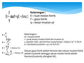 Keterangan :
E = kuat medan listrik
F = gaya listrik
q = besar muatan uji
Keterangan :
Q = muatan listrik
r = jarak antara muatan listrik dan muatan uji
𝜀0 (epsilon nol) = permitivitas ruang hampa = 8,854 x 10-12 C2/N.m2
k = konstanta Coulomb = 9 x 109 N.m2/C2
Satuan gaya listrik adalah Newton dan satuan muatan listrik
adalah Coulomb sehingga satuan medan listrik adalah
Newton/Coulomb, disingkat N/C.
 