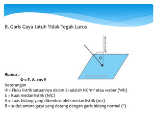 B. Garis Gaya Jatuh Tidak Tegak Lurus
Rumus :
Φ = E. A. cos θ
Keterangan
Φ = Fluks listrik satuannya dalam SI adalah NC-1m2 atau waber (Wb)
E = Kuat medan listrik (N/C)
A = Luas bidang yang ditembus oleh medan listrik (m2)
θ = sudut antara gaya yang datang dengan garis bidang normal (0)
 