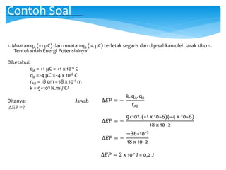 1. Muatan qA (+1 μC) dan muatan qB (-4 μC) terletak segaris dan dipisahkan oleh jarak 18 cm.
Tentukanlah Energi Potensialnya!
Diketahui:
qA = +1 μC = +1 x 10-6 C
qB = -4 μC = -4 x 10-6 C
rAB = 18 cm = 18 x 10-2 m
k = 9×109 N.m2/ C2
Ditanya: Jawab
ΔEP =?
Contoh Soal
∆𝐸𝑃 = −
𝑘. qA. qB
rAB
∆𝐸𝑃 = −
9×109. (+1 x 10−6)(−4 x 10−6)
18 x 10−2
∆𝐸𝑃 = −
−36×10−3
18 x 10−2
∆𝐸𝑃 = 2 x 10-1 J = 0,2 J
 