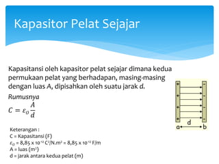Kapasitor Pelat Sejajar
Kapasitansi oleh kapasitor pelat sejajar dimana kedua
permukaan pelat yang berhadapan, masing-masing
dengan luas A, dipisahkan oleh suatu jarak d.
Rumusnya
𝐶 = 𝜀 𝑂
𝐴
𝑑
Keterangan :
C = Kapasitansi (F)
𝜀 𝑂 = 8,85 x 10-12 C2/N.m2 = 8,85 x 10-12 F/m
A = luas (m2)
d = jarak antara kedua pelat (m)
 