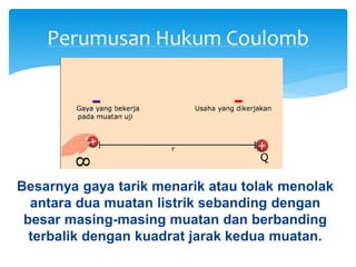 Perumusan Hukum Coulomb
Besarnya gaya tarik menarik atau tolak menolak
antara dua muatan listrik sebanding dengan
besar masing-masing muatan dan berbanding
terbalik dengan kuadrat jarak kedua muatan.
 