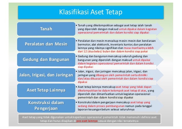 contoh jurnal akuntansi pemerintahan contoh jurnal akuntansi pemerintahan