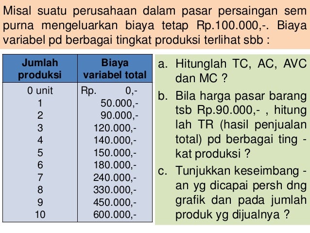 Materi 10 Pasar Persaingan