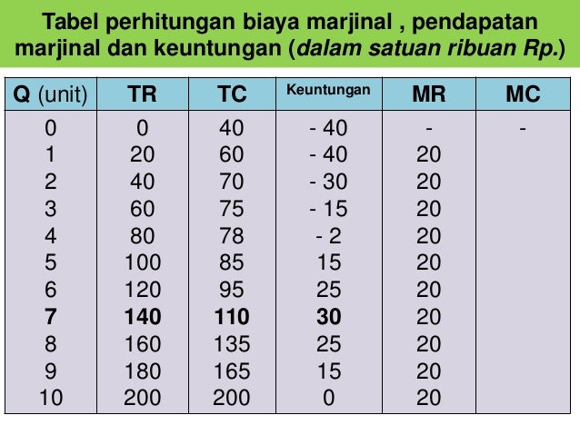 Materi 10 Pasar Persaingan