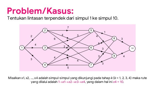 Analisis Algoritma Strategi Algoritma Dynamic Programming