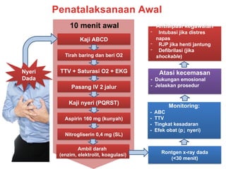 Abc Rjp Materi 11 (3) KGD KARDIOVASKULER (ACS).pptx