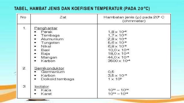 arus listrik  hukum ohm  rangkaian hambatan  energi 