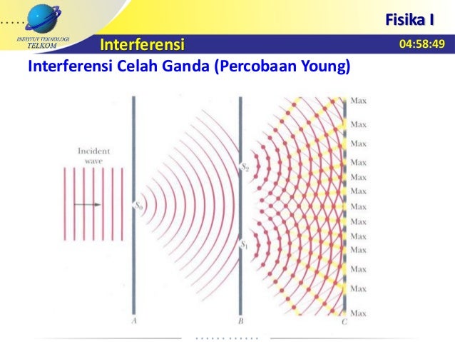 Materi 11 Interferensi